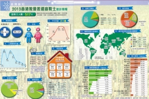 香港差傳事工聯會發佈「2013香港教會差遣宣教士統計簡報」。 <br/>