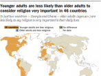 FT_18.06.13_religiousAgeGaps_younger-adults-less-likely.png