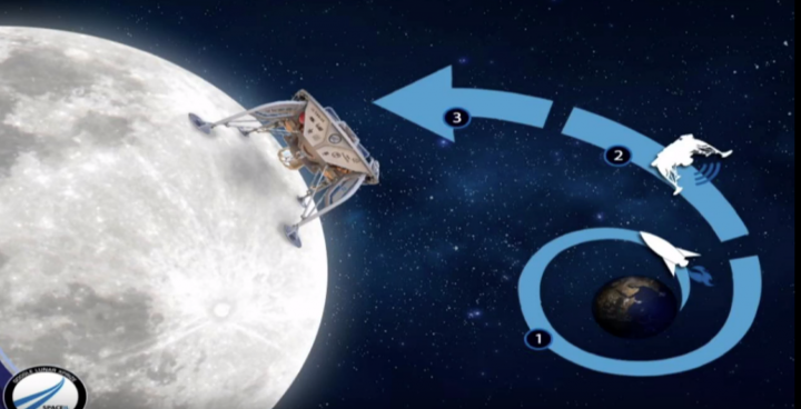 SpaceIL展示載有《摩西五經》的太空船登月路線。（圖：SpaceIL視頻擷圖）